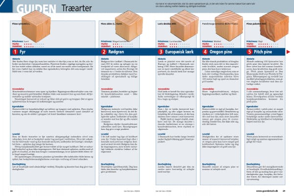 15 slags træ til alle opgaver | Gør Det Selv