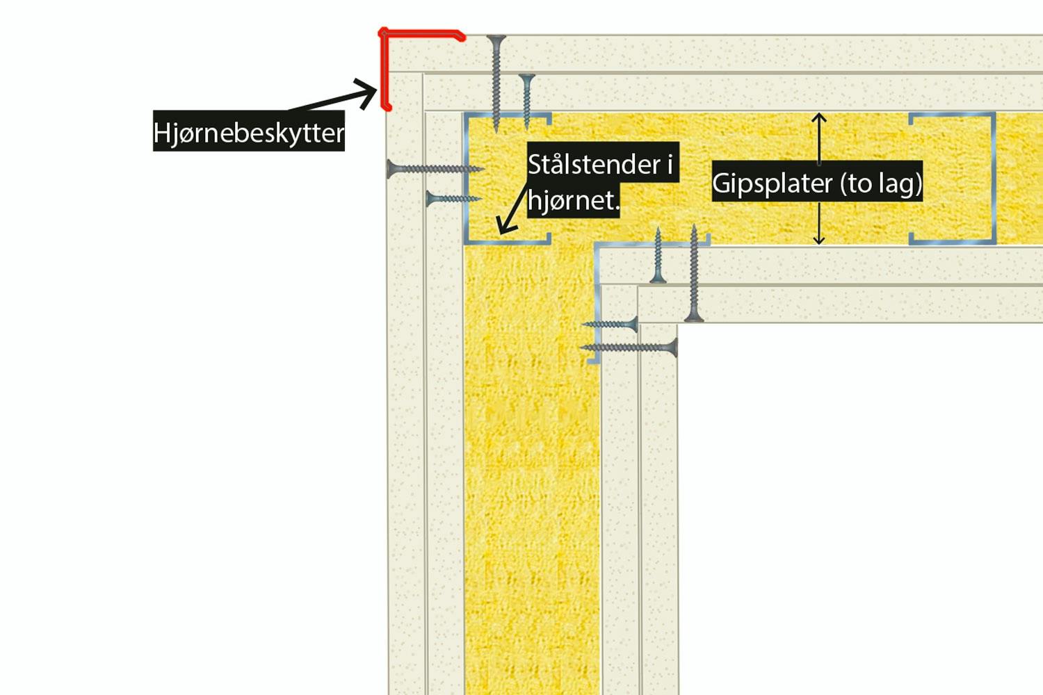 Basis_Gipshjørner5_NO