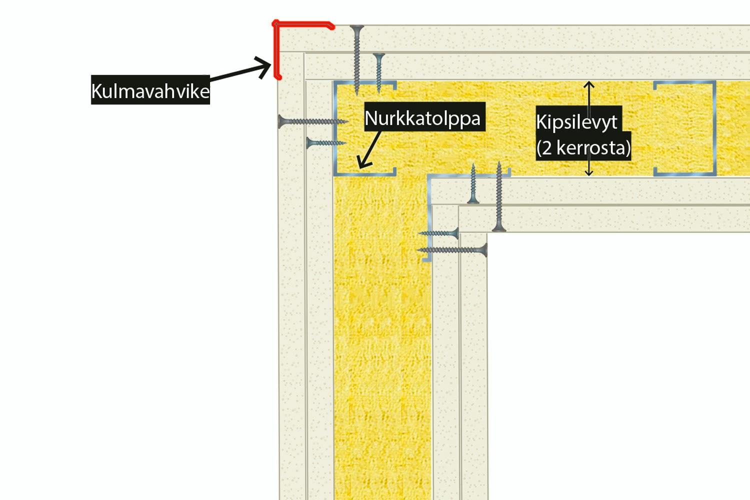 Basis_Gipshjørner5_FI