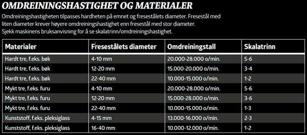 Sådan-bruger-du-overfræseren-NO