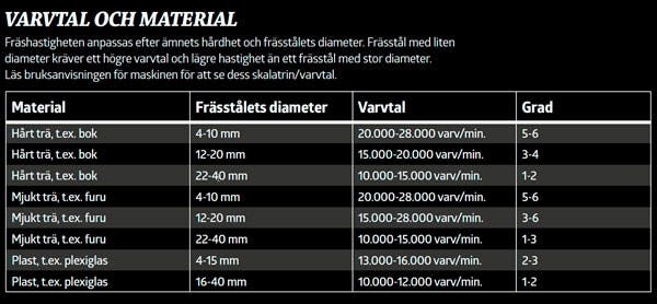Sådan-bruger-du-overfræseren-SE