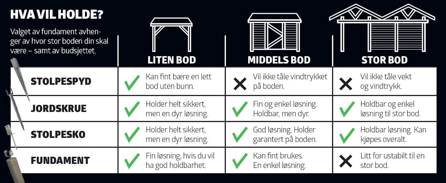 Saet-nu-det-skur-ordentligt-fast10_NO1