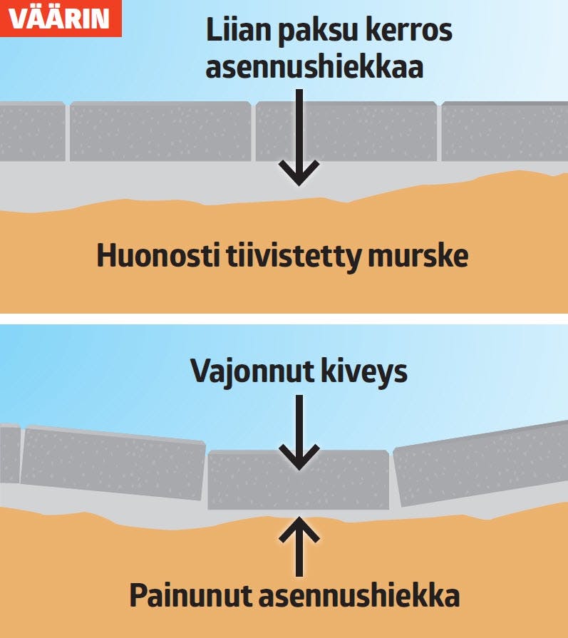 Vajonnut-pihakiveys2