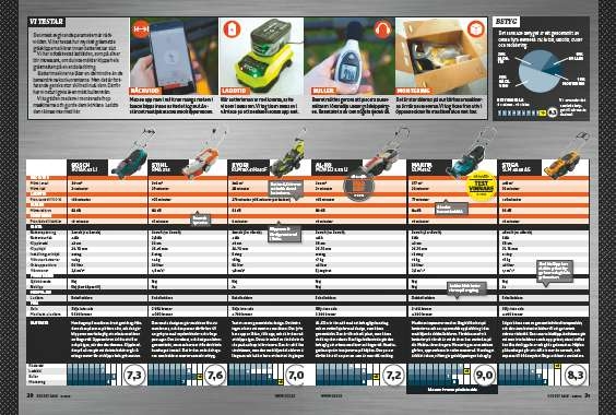 batteridriven gräsklippare