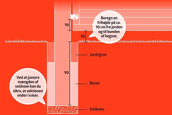 Sæt hegn op på den nemme måde Sæt hegn op på den nemme måde