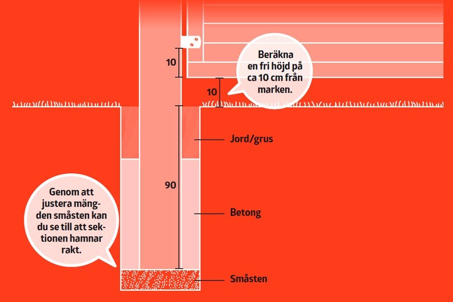Plank på det enkla sättet: Finjustera med småsten Plank på det enkla sättet: Finjustera med småsten