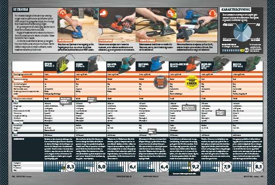 Slibemus test: Vi tester 7 kompakte slibemus