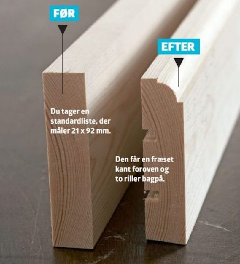 Klassisk fodpanel
