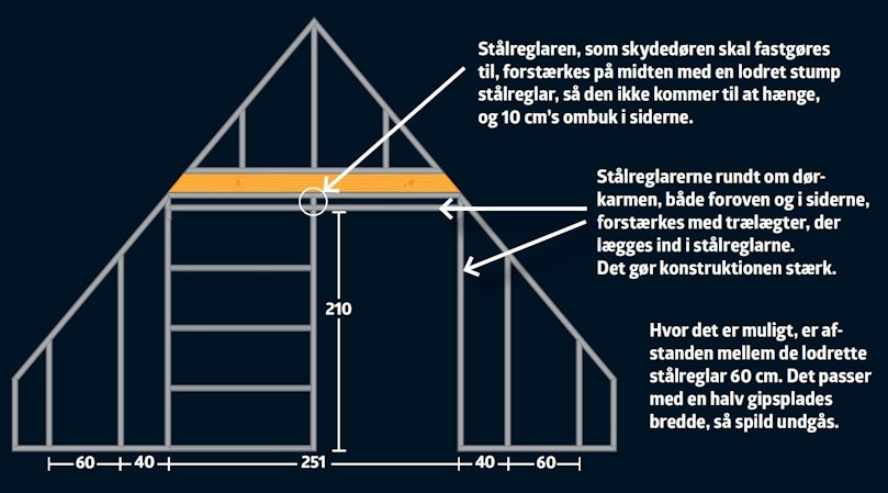 Stålskelettets opbygning