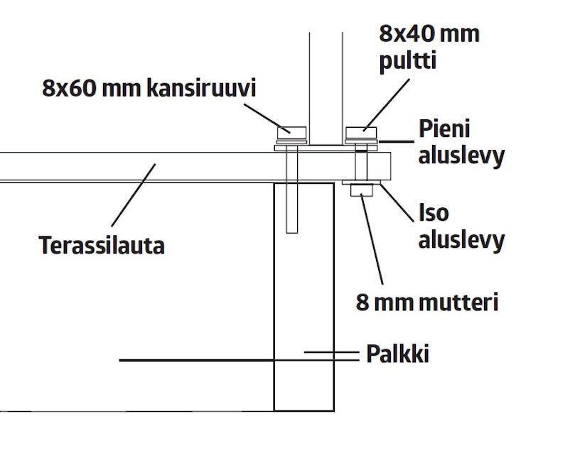 Tolppien kiinnitys