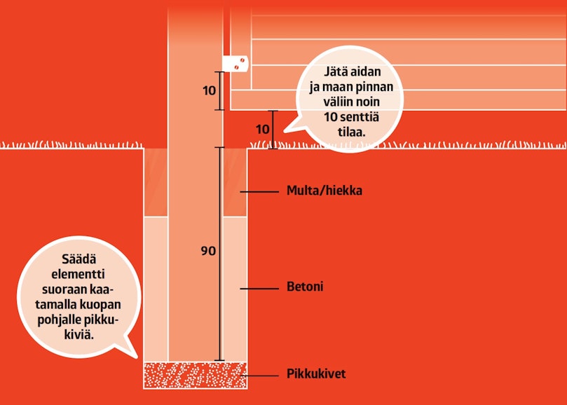 Hienosäädä pikkukivillä