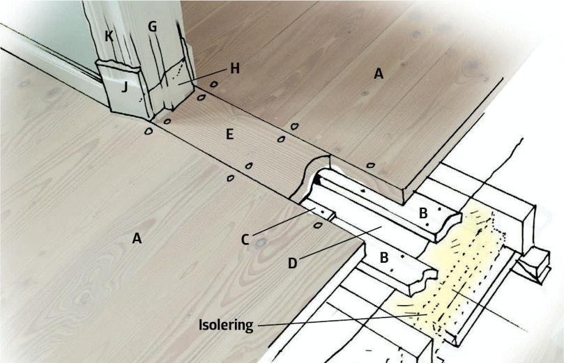 Enkel konstruktion