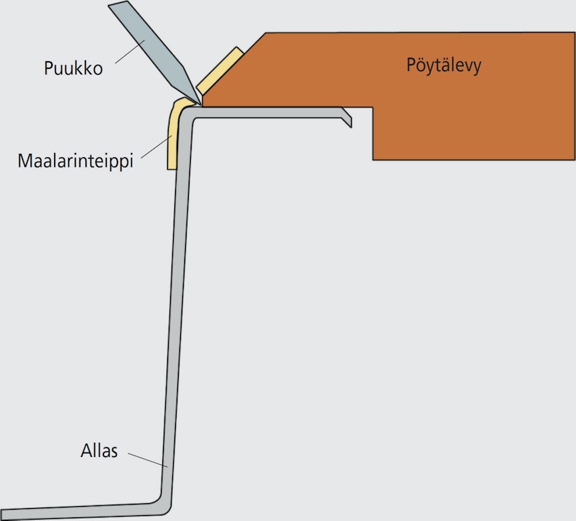 Altaan kiinnitys pöytälevyyn