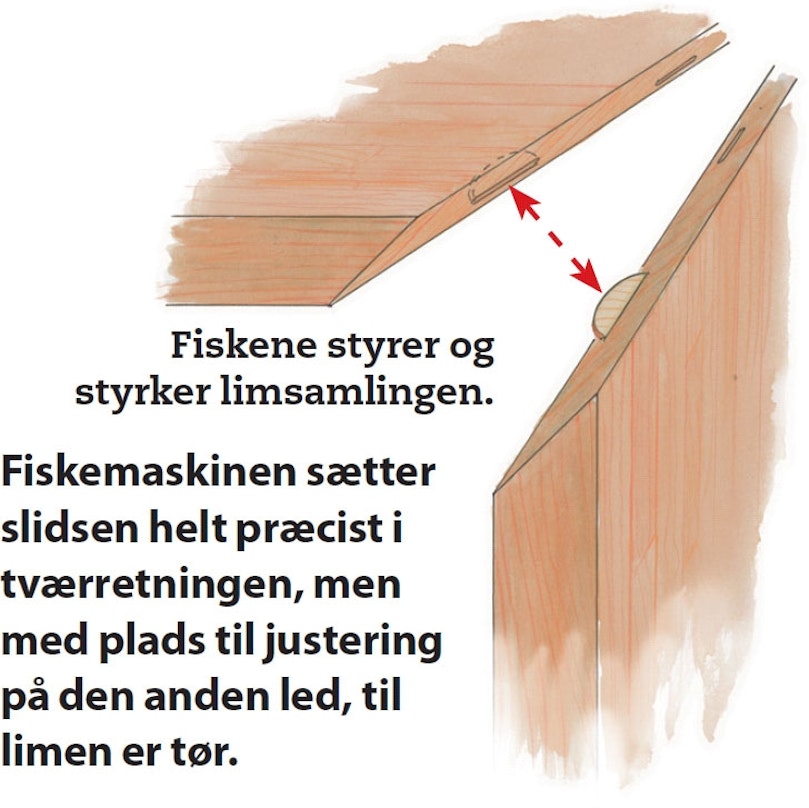 Flade dyvler letter samlingen
