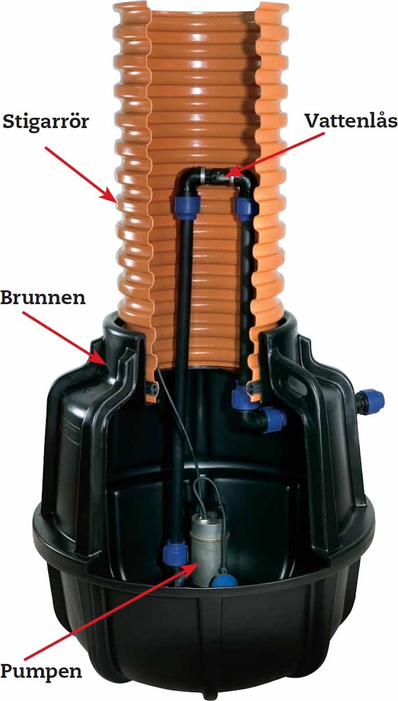 Brunnens konstruktion