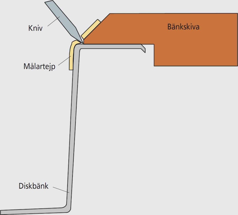 Så limmar du fast diskbänken