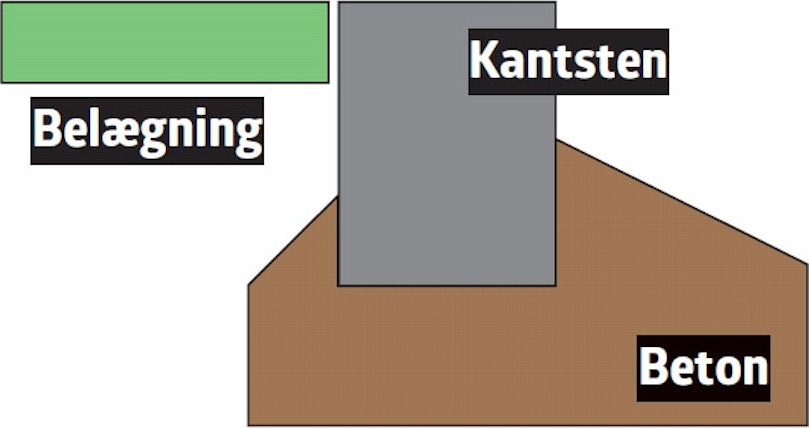 Stærk støbning