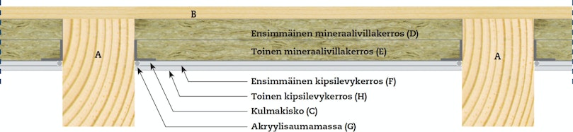 Tältä näyttää tämän talon välikaton rakenne