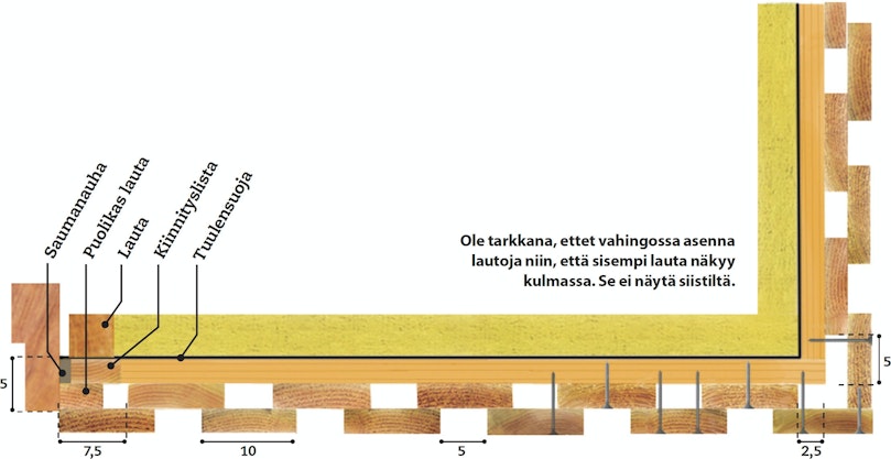 Lautojen sijainti