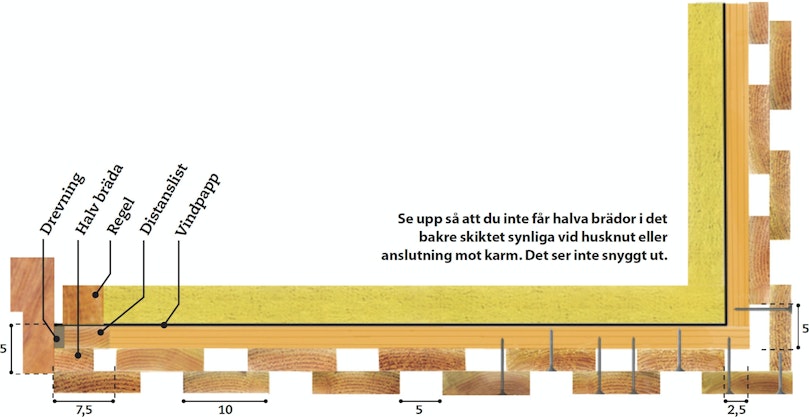 Så här sitter brädorna