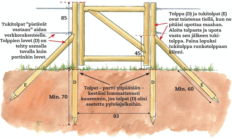 Portin pystyttäminen