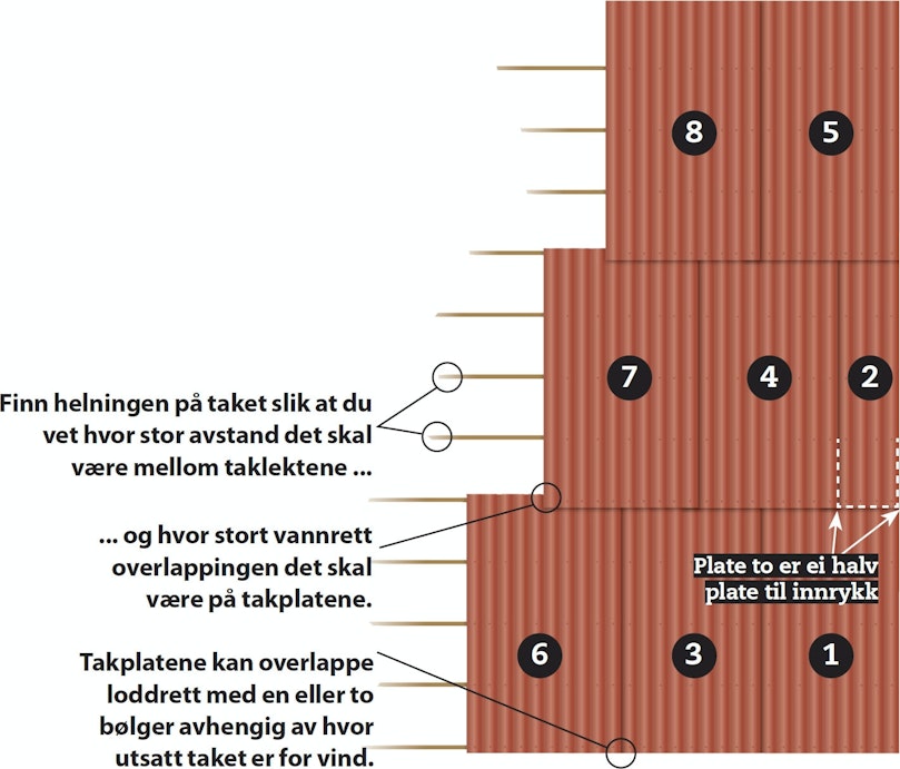Rekkefølgen er kodeordet