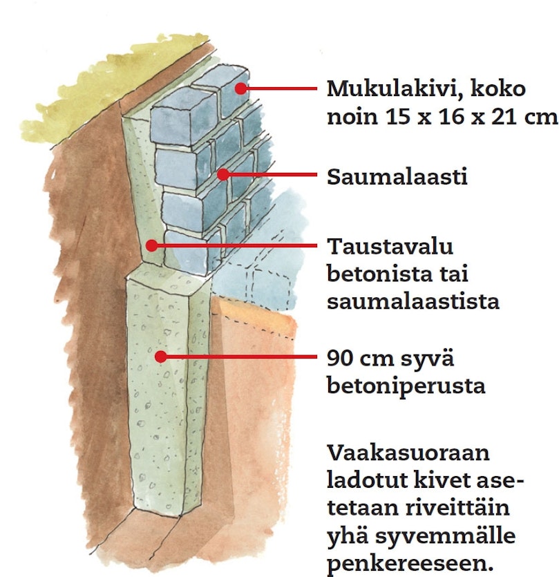 Kaikki, mitä et näe