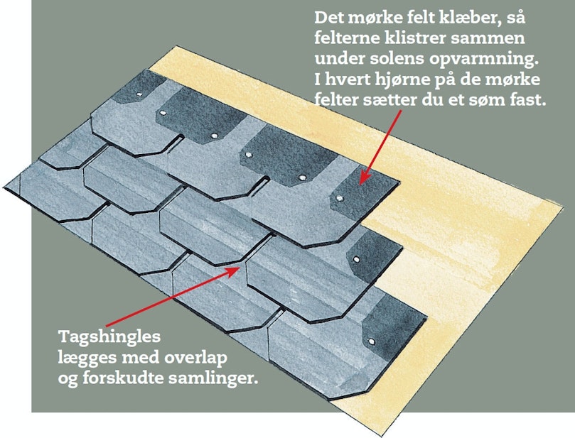 Sådan lægges shingles