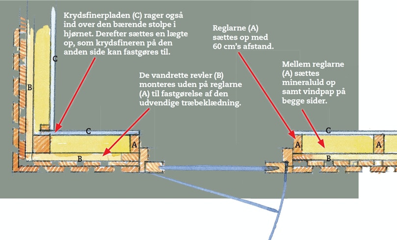 Hobbyrummets vægge