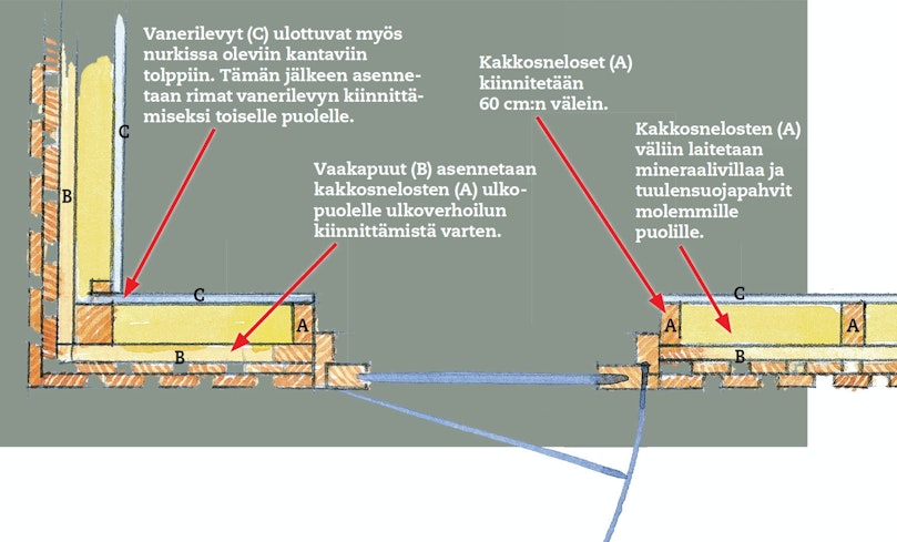 Harrastetilan seinät