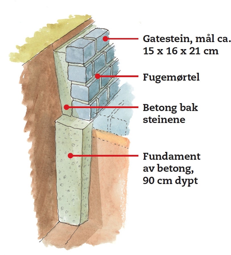 Det du ikke ser