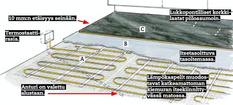 Lämpimän lattian rakenne