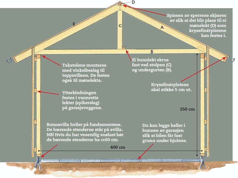 Slik er konstruksjonen
