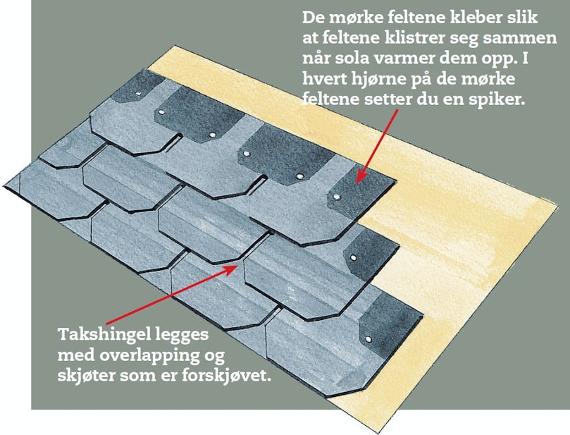 Slik legges shingel
