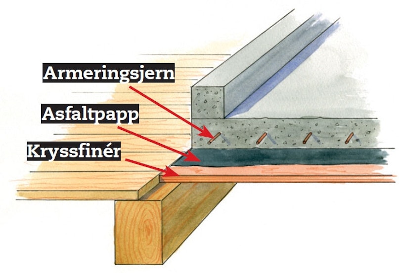 Legg betongen på ei plate