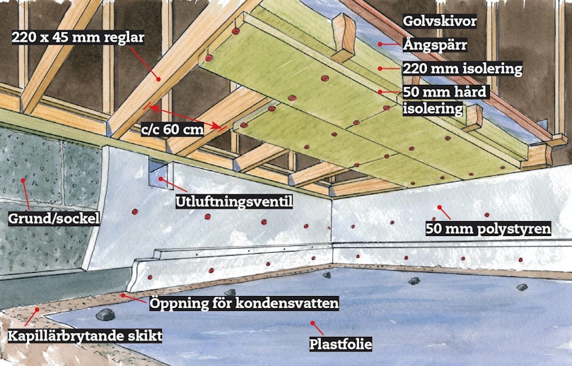 Kallt men torrt i krypgrunden