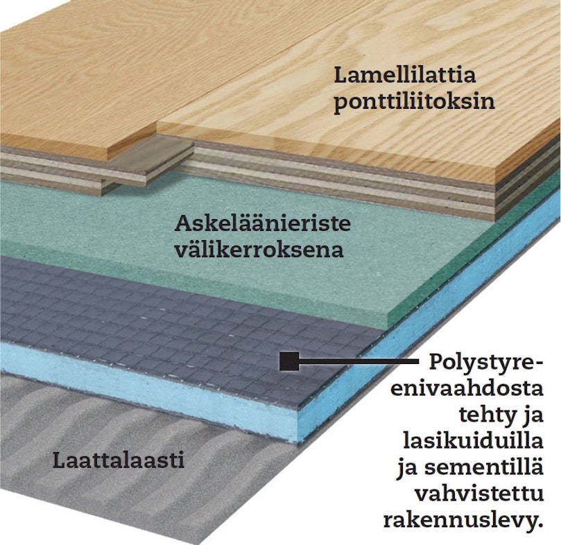 Lattian rakentaminen
