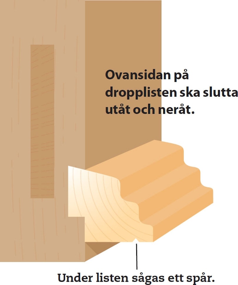Så här fungerar en dropplist