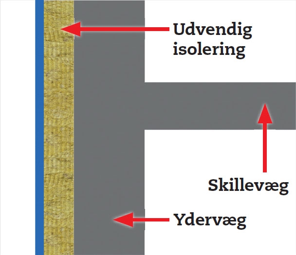 Spar Energi Og Penge Med Facadeisolering | Gør Det Selv