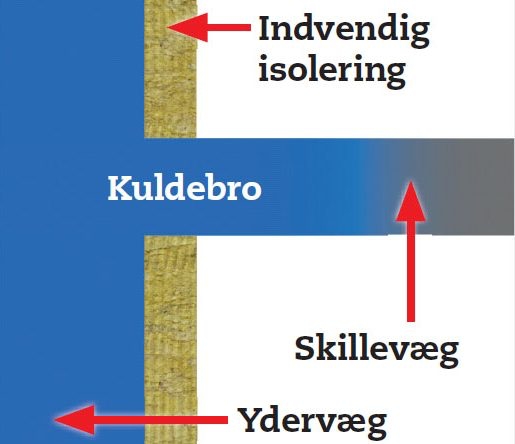 Spar Energi Og Penge Med Facadeisolering | Gør Det Selv