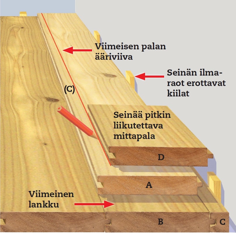 Viimeisen lankun asentaminen