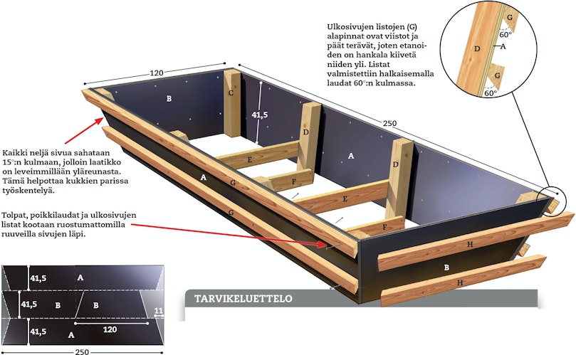 Levyistä tehty kukkapeti