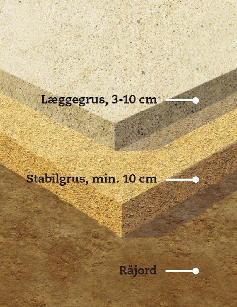 Underlaget - lag for lag