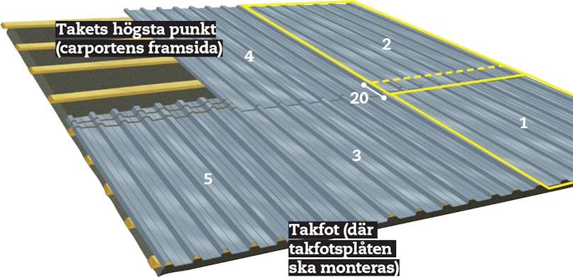 Korrugerade stålplåtar