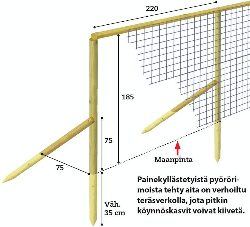 Aita pystytetään