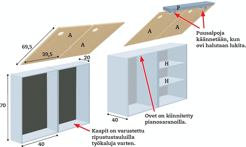 Yksinkertainen laite pitelee ovia