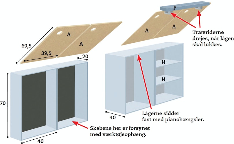 Enkel anordning holder lågerne