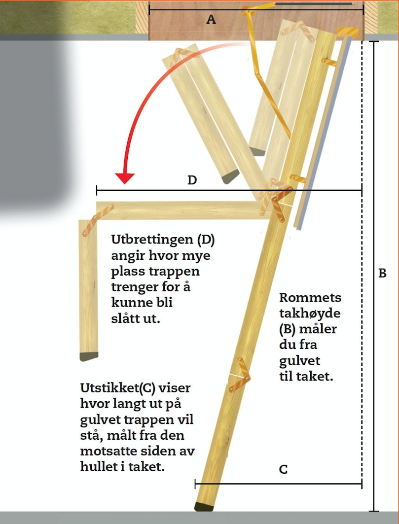 Loftstrappens mange mål