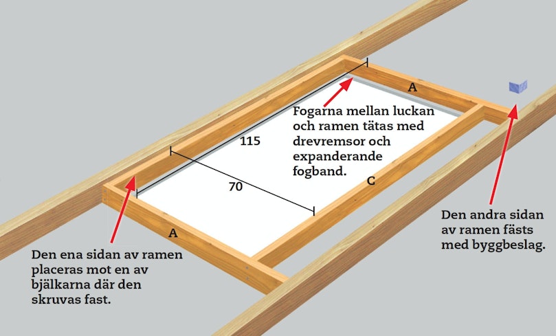 En ram runt luckan