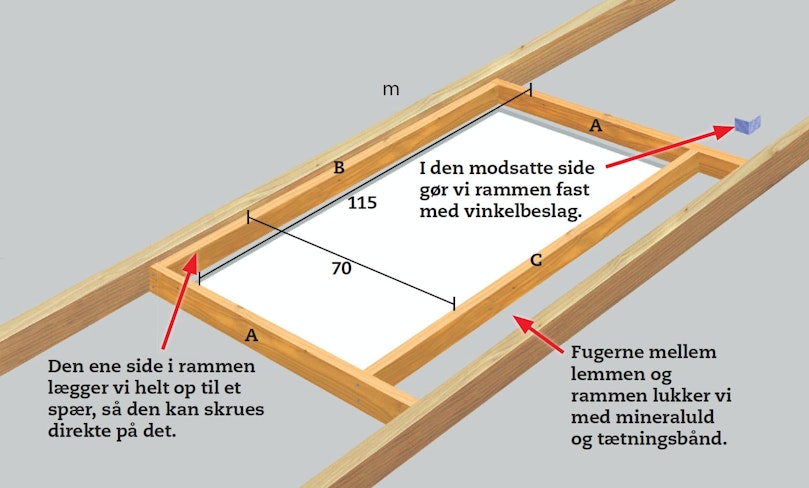 En ramme til lemmen
